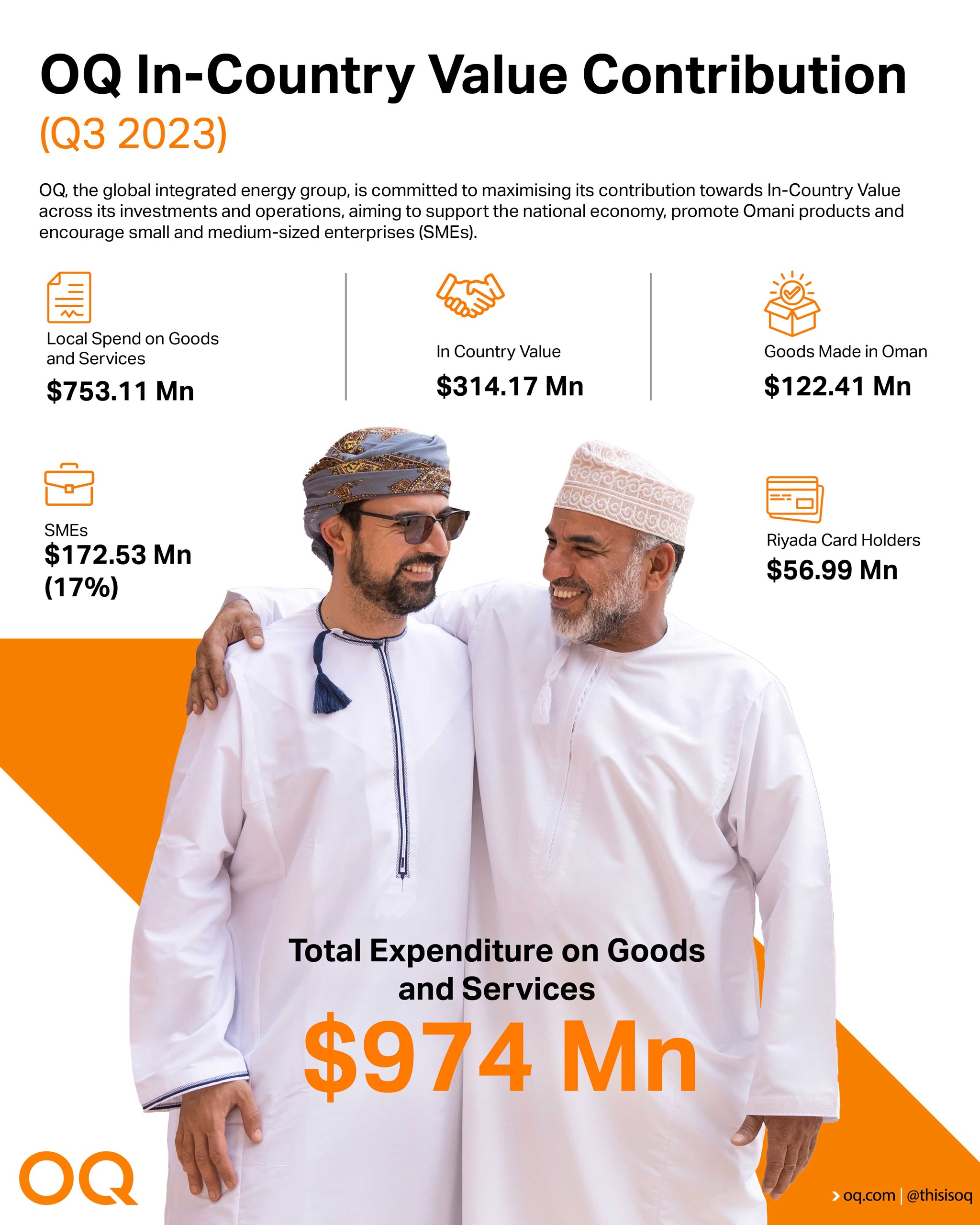 OQ ICV Infographic English